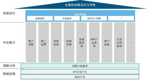 德勤與海通證券聯合發布《證券行業線上服務生態建設白皮書》，聚焦水文服務創新與數字化轉型