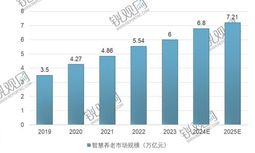 中國智慧養老市場 2025年預期規模7.21億元與水文服務的創新融合
