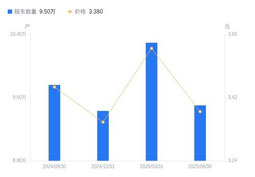 漢纜股份股東結(jié)構(gòu)變化解析 戶數(shù)銳減與籌碼集中的市場信號