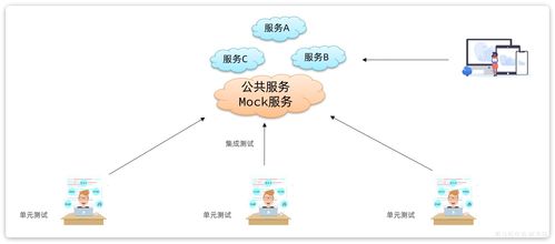 天機學堂水文服務 基于微服務架構的企業(yè)級精品項目實踐