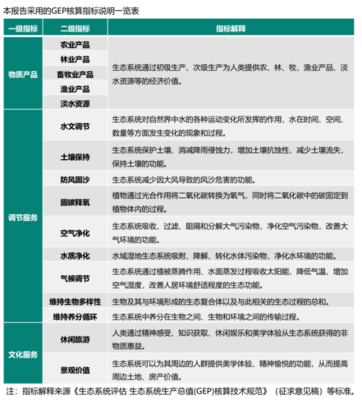 金寨榮登GEP百強縣第10位 水文服務的綠色引擎